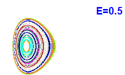 Poincar section A=2, E=0.5